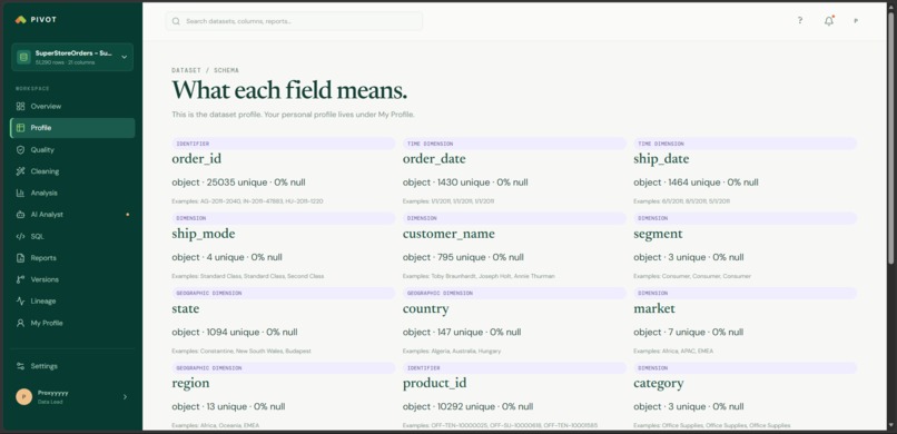 Pivot – screenshot 5