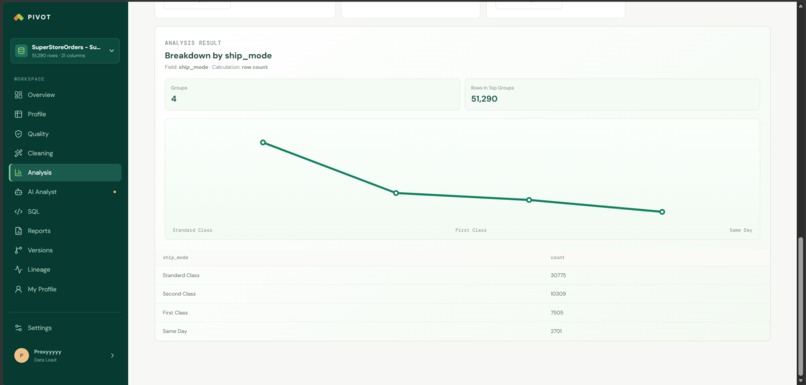 Pivot – screenshot 9