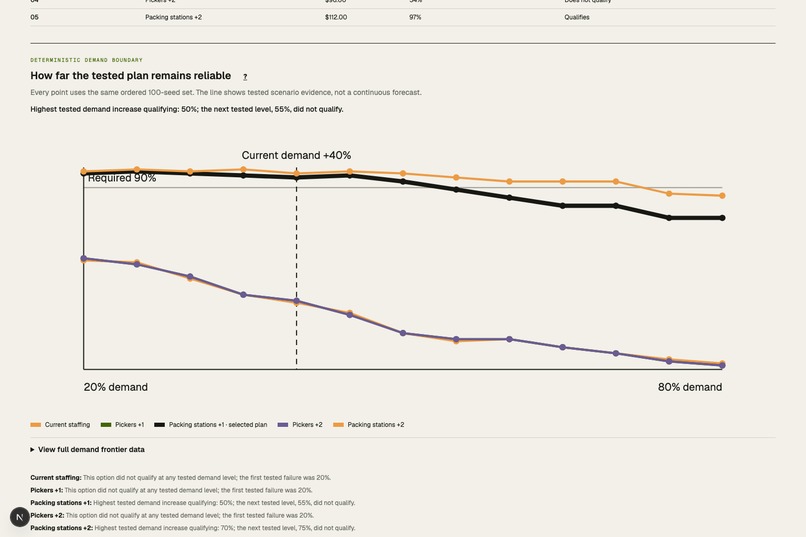 OpsProof: Stress-Test Changes Before They Reach Customers – screenshot 2