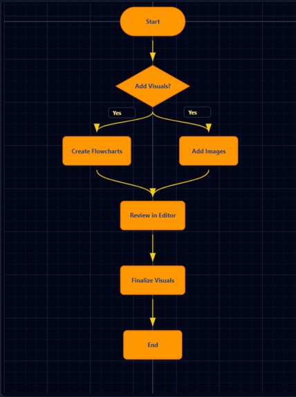 MD Present Flow – screenshot 3