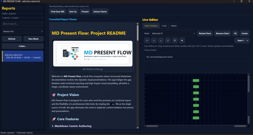 MD Present Flow – screenshot 5