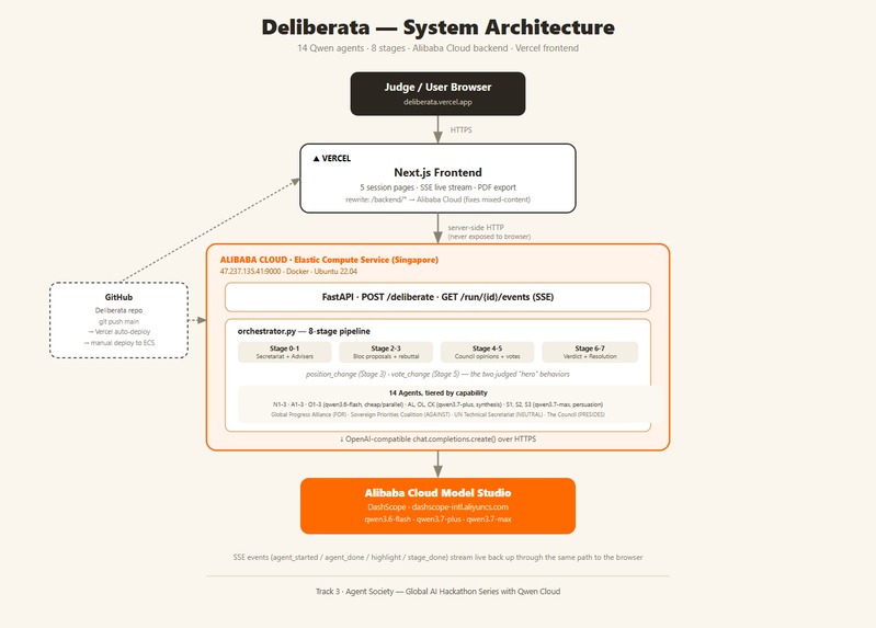 Delibereta – screenshot 7