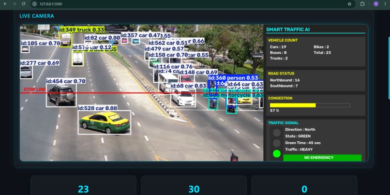 Smart Traffic Management  AI – screenshot 4
