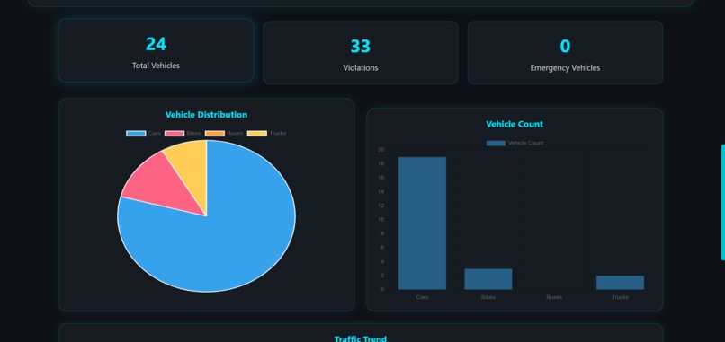 Smart Traffic Management  AI – screenshot 5