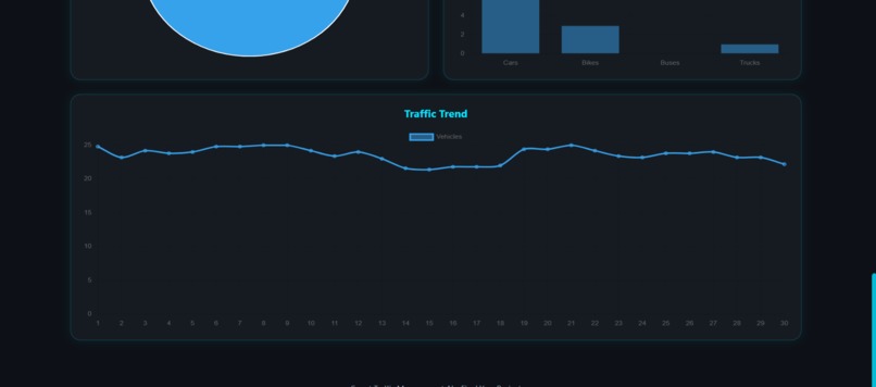Smart Traffic Management  AI – screenshot 6