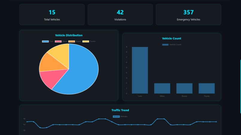 Smart Traffic Management  AI – screenshot 8