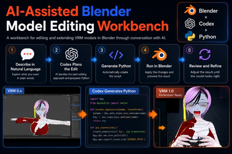 AI-Assisted Blender Model Editing Workbench – screenshot 1