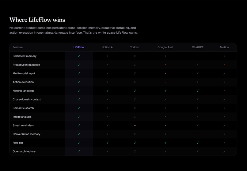 LifeFlow – screenshot 4