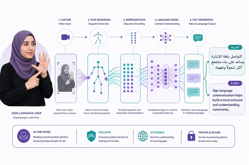 Mathla — Multilingual Sign Language Intelligence – screenshot 11