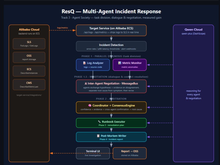 ResQ – screenshot 1