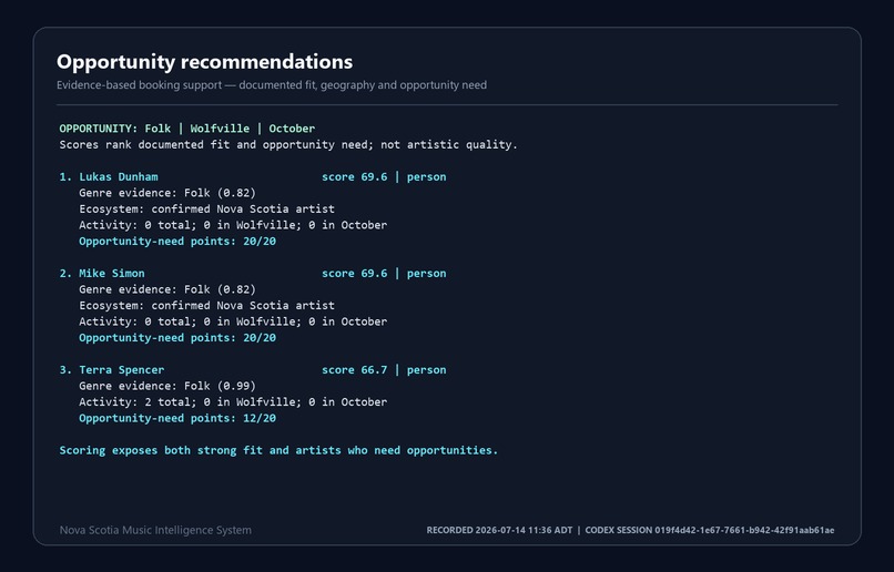 Nova Scotia Music Intelligence System – screenshot 1