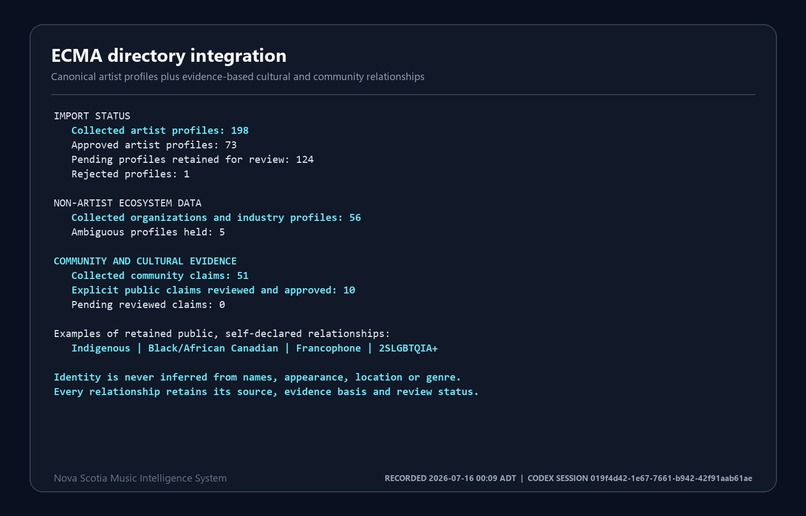 Nova Scotia Music Intelligence System – screenshot 2