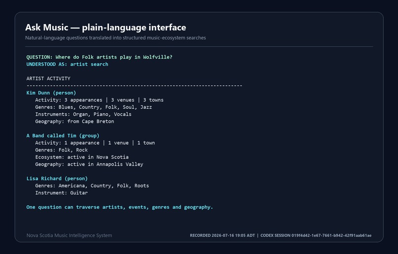 Nova Scotia Music Intelligence System – screenshot 3