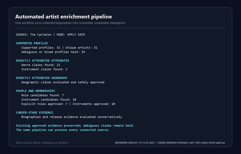 Nova Scotia Music Intelligence System – screenshot 4