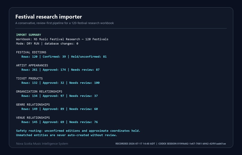 Nova Scotia Music Intelligence System – screenshot 5