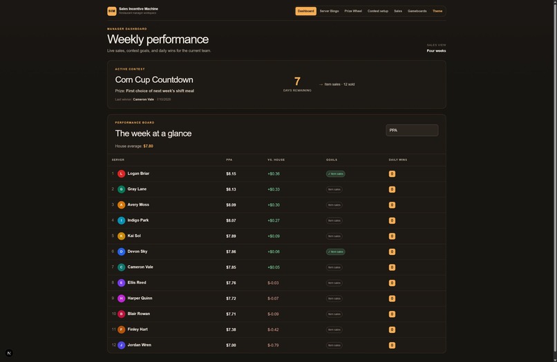 SIM: Sales Incentive Machine – screenshot 7