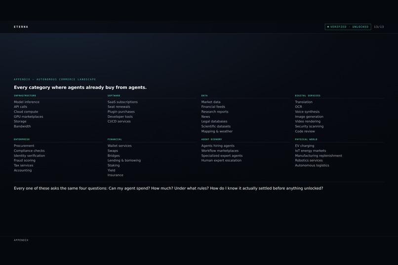 Eterna — Programmable Authority for AI Agents – screenshot 13