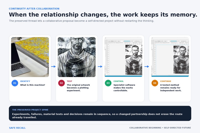 SafeRecall – screenshot 2