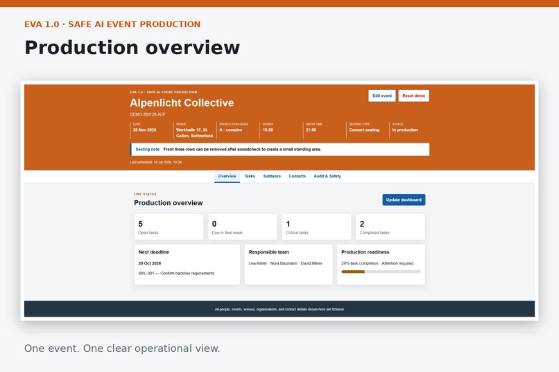 EVA 1.0 – Safe AI Event Production – screenshot 1