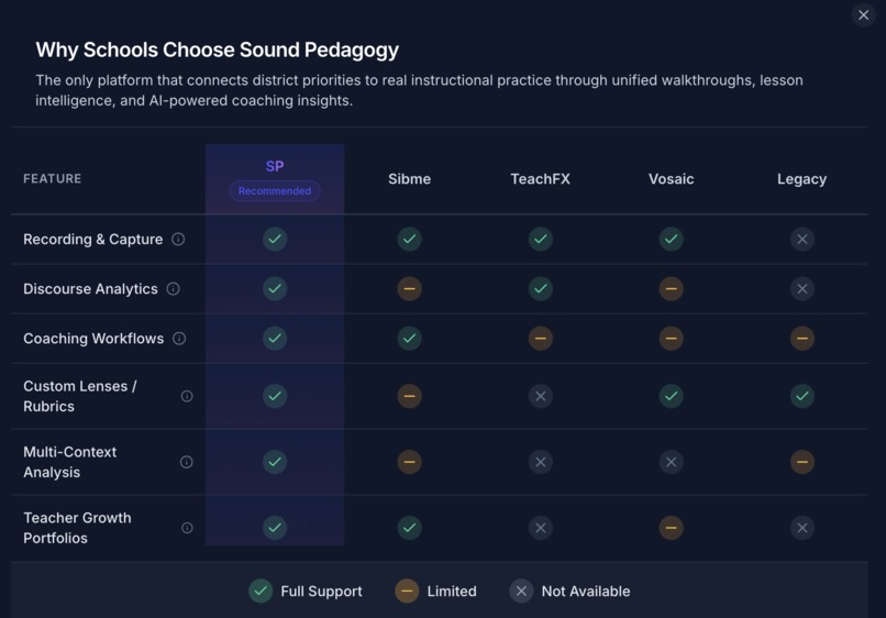 Sound Pedagogy – screenshot 1