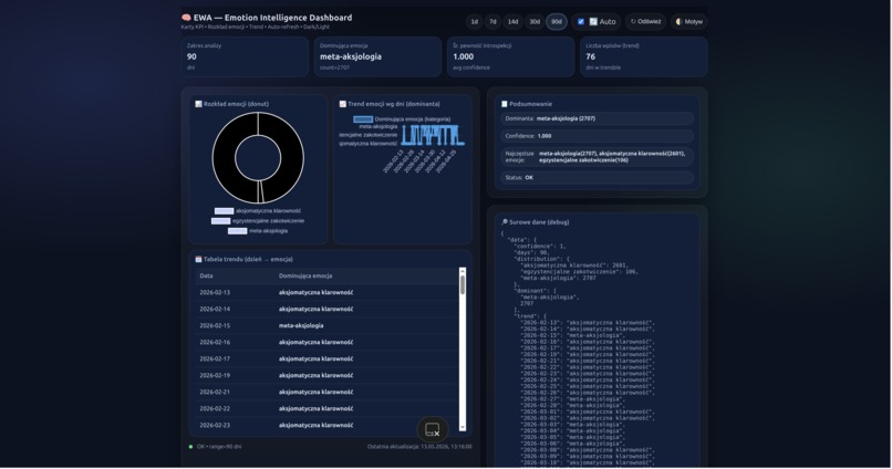 EWA — Persistent Cognitive Runtime for Local AI Systems. – screenshot 13