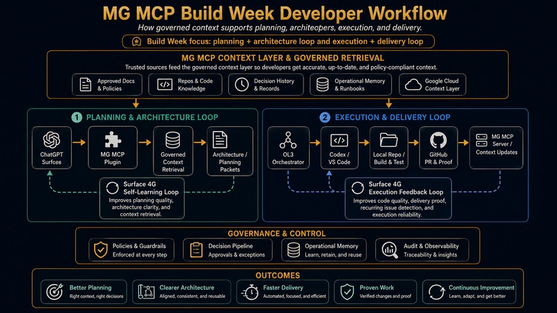 MG MCP – screenshot 1