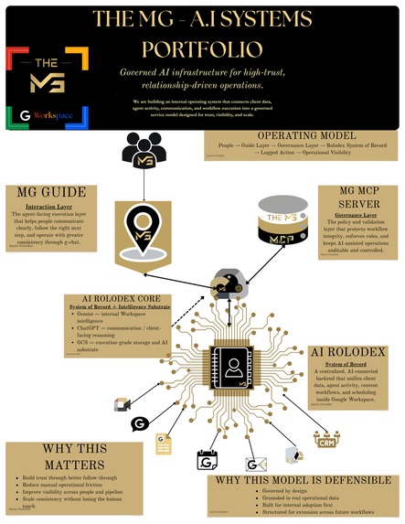 MG MCP – screenshot 5