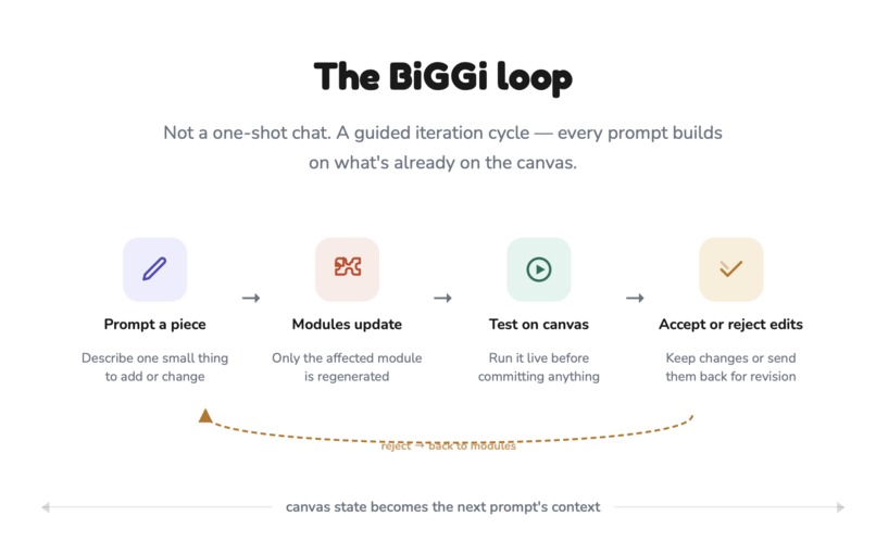 BiGGi – screenshot 2