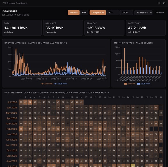 Organizer – screenshot 5