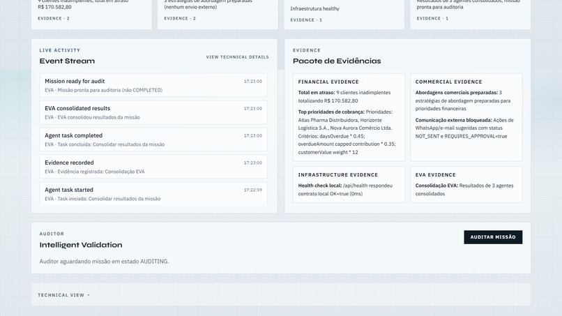 EVA OS – Autonomous Workforce Operating System – screenshot 6