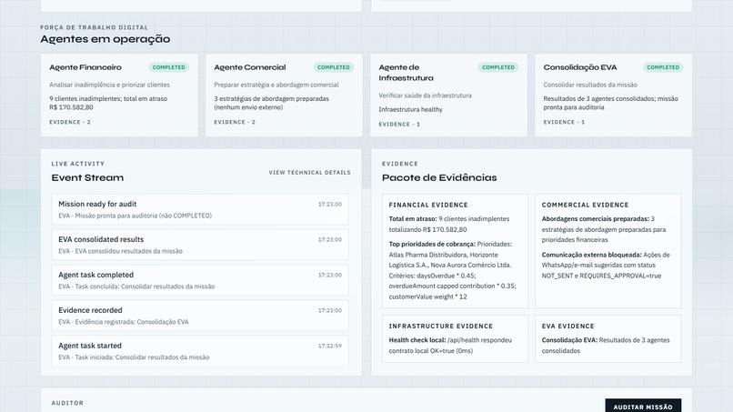 EVA OS – Autonomous Workforce Operating System – screenshot 7