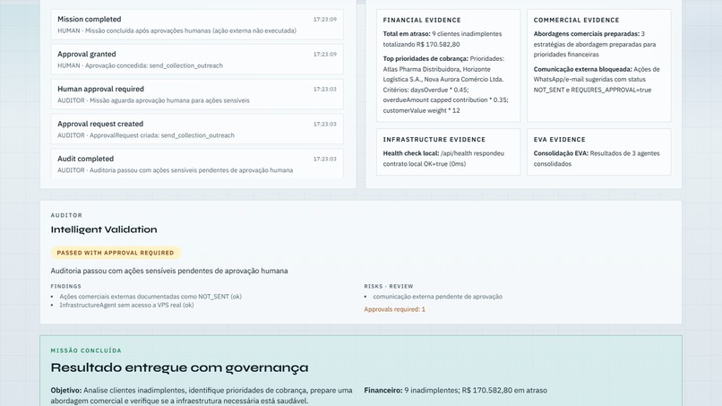 EVA OS – Autonomous Workforce Operating System – screenshot 8