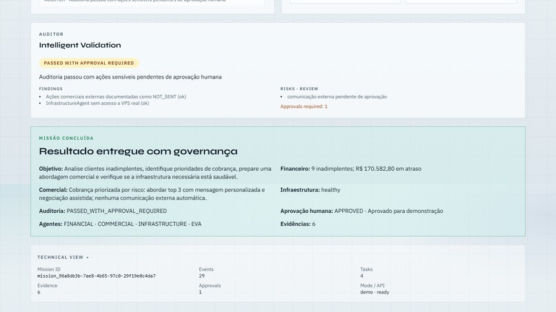 EVA OS – Autonomous Workforce Operating System – screenshot 9