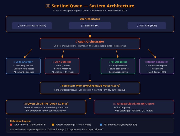SentinelQwen – screenshot 8