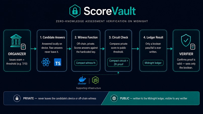 ScoreVault – screenshot 5