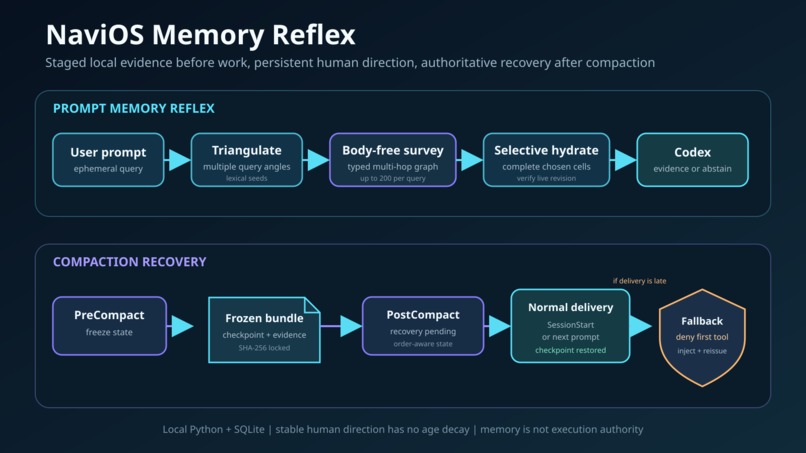 NaviOS Memory Reflex – screenshot 3