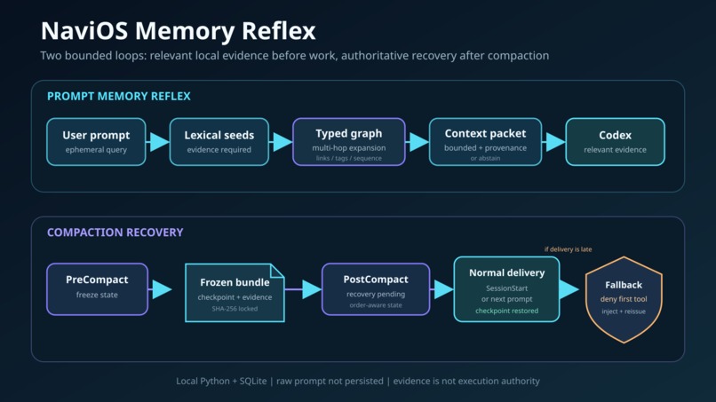 NaviOS Memory Reflex – screenshot 5