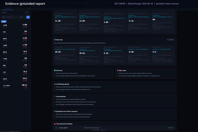 Aeternus Market Intelligence – screenshot 3