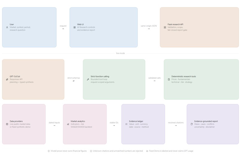 Aeternus Market Intelligence – screenshot 4