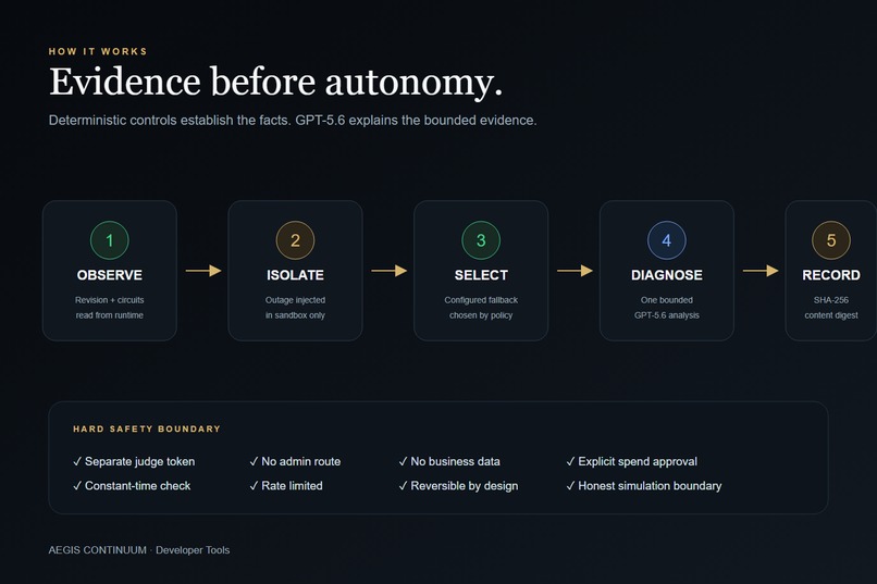 AEGIS CONTINUUM – screenshot 2