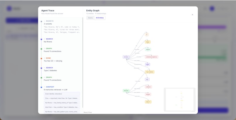 Atunbi – screenshot 5