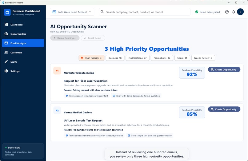 Business Dashboard – screenshot 1