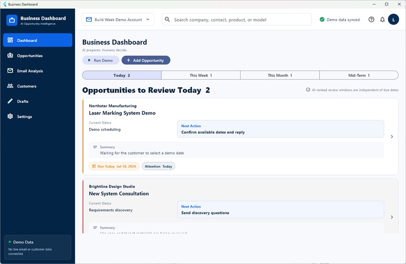 Business Dashboard – screenshot 2