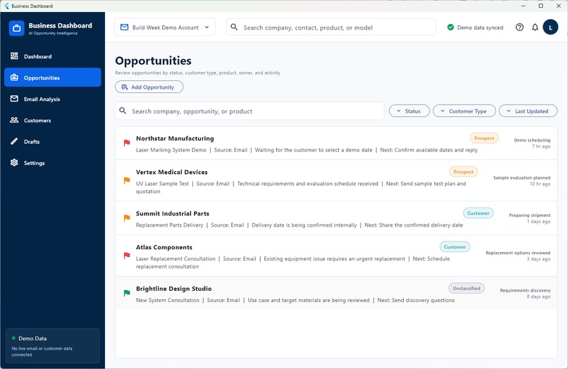 Business Dashboard – screenshot 5