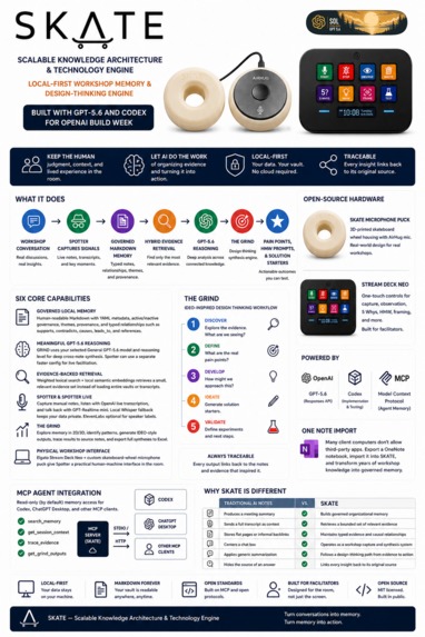 SKATE: Scalable Knowledge Architecture & Technology Engine – screenshot 14
