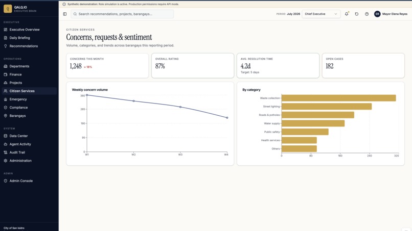 Local Government Unit Chief Executive Agentic Brain – screenshot 1