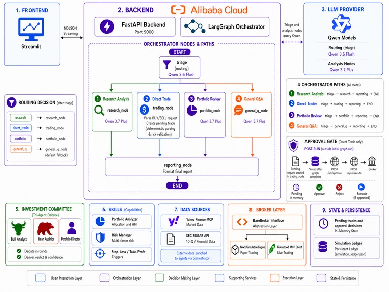 Corporate Intelligence Harness – screenshot 1