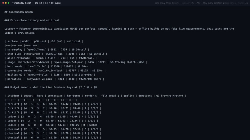 Foreshadow – screenshot 6
