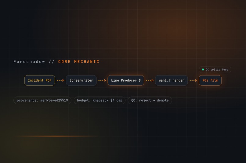 Foreshadow – screenshot 1