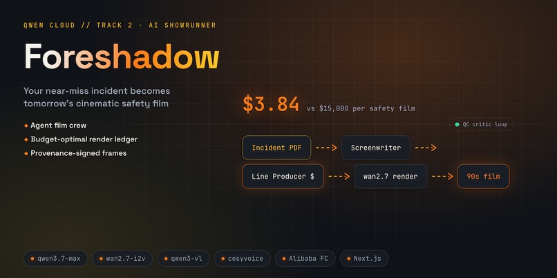 Foreshadow – screenshot 2